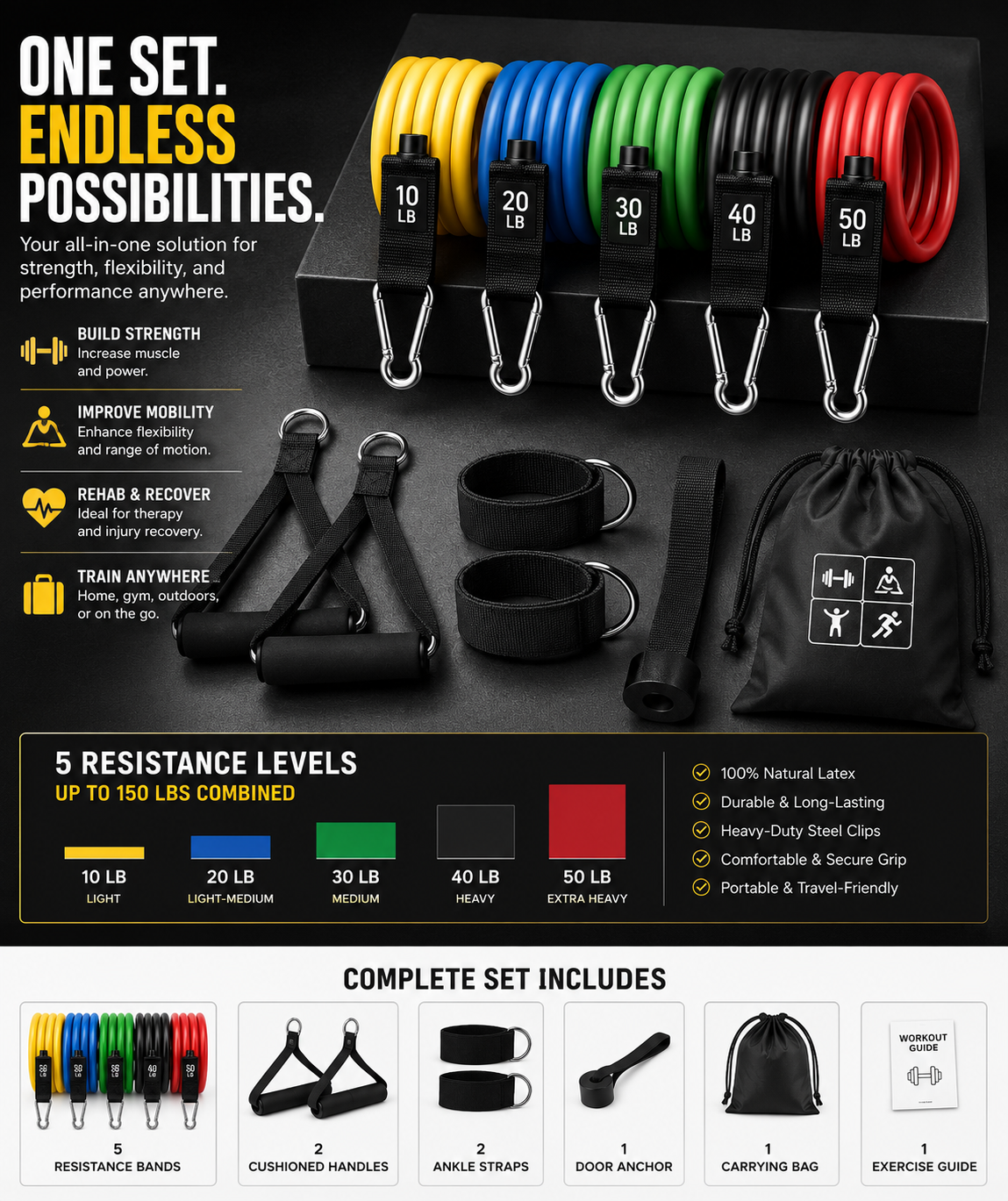 Premium Resistance Bands Set – Your Complete Portable Home Gym